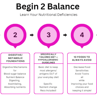 5-step nutritional balance program.