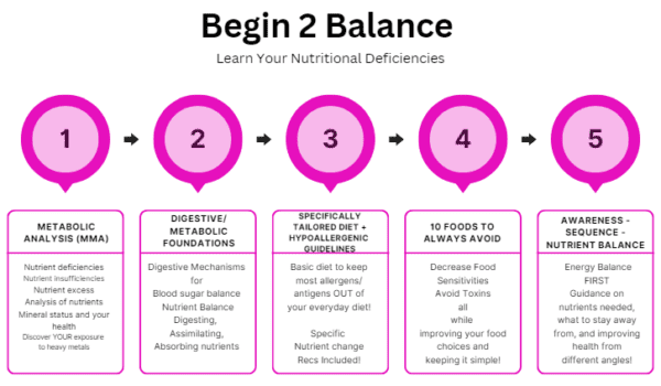 5-step nutritional balance program.