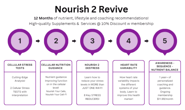 Nourish 2 Revive: 12-month wellness program.