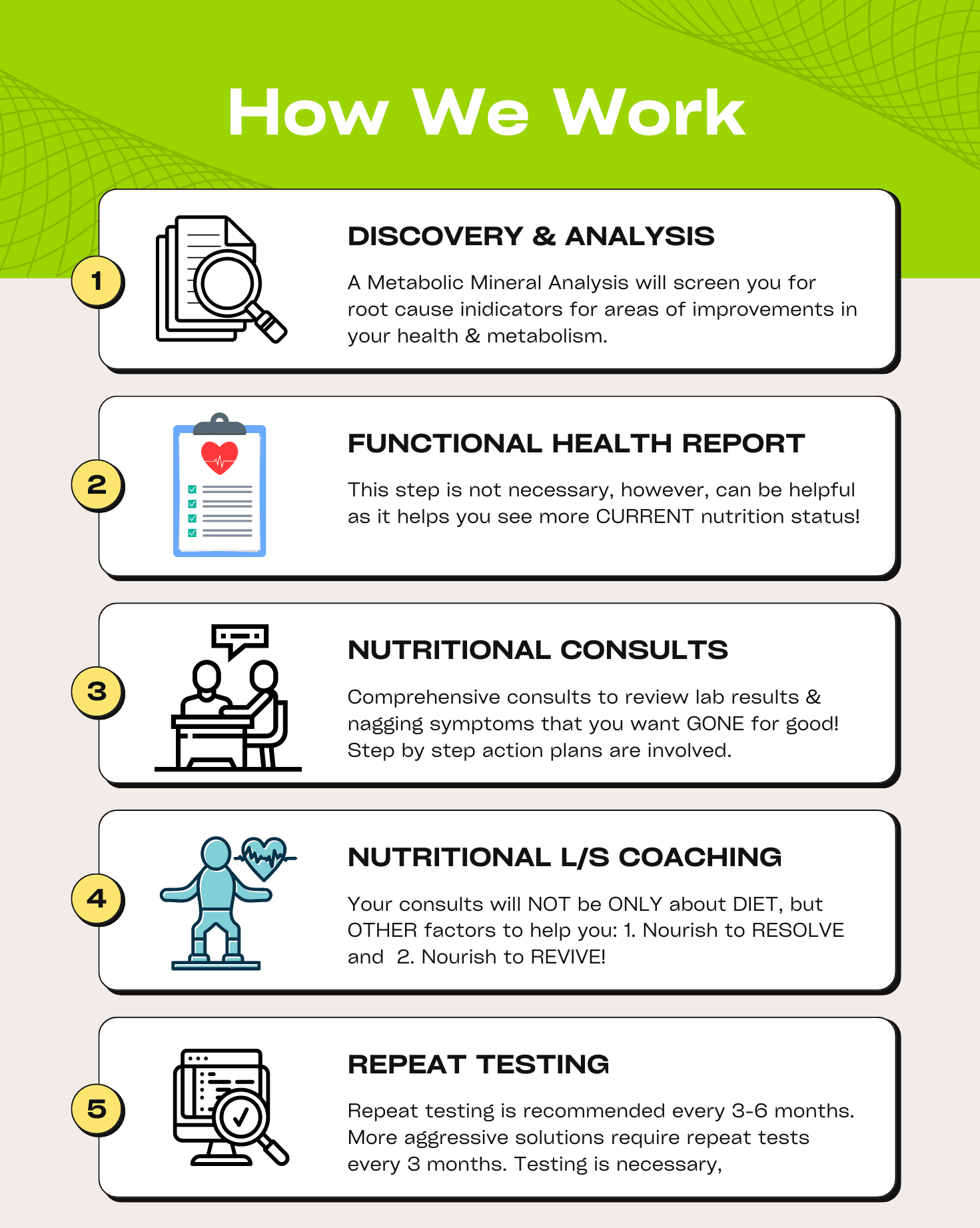 How we work: 5-step health plan.